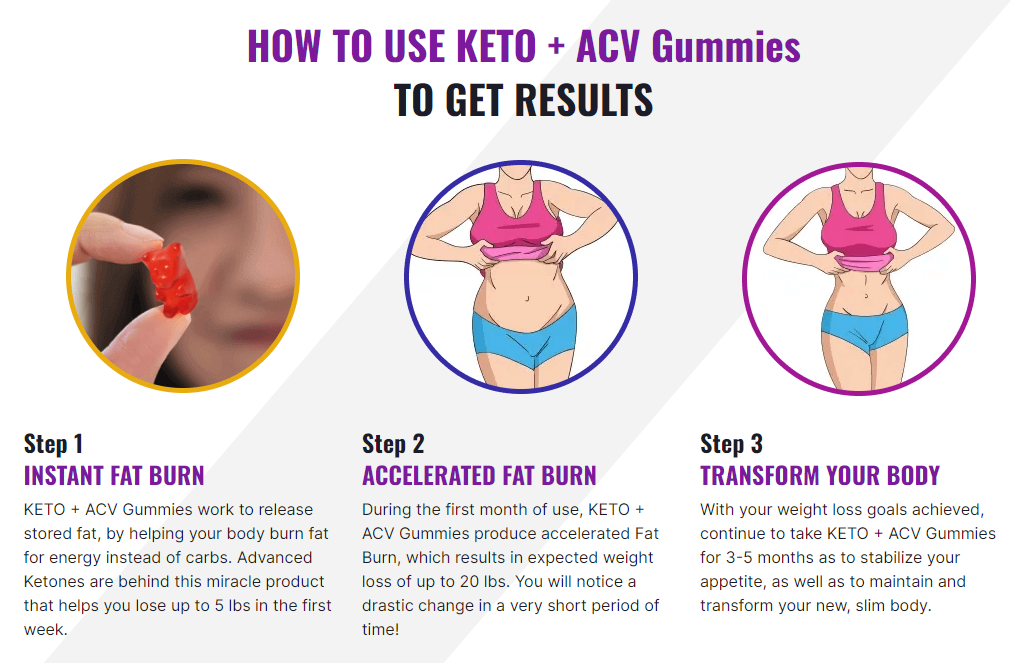 Summer Keto + ACV Gummies